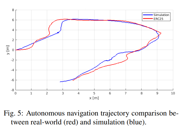 Trajectory comparison between real rover and simulation